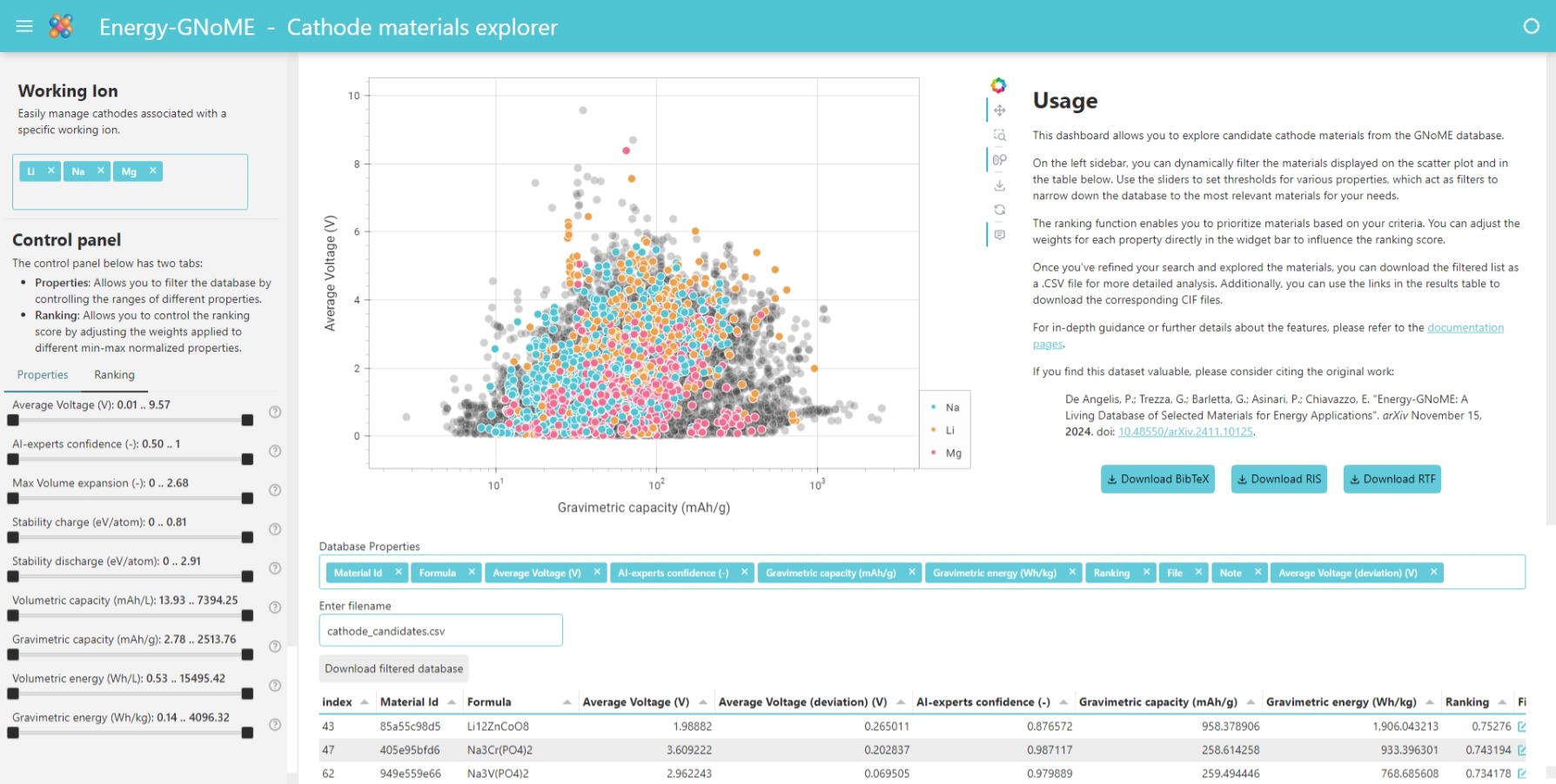 Dashboard Page