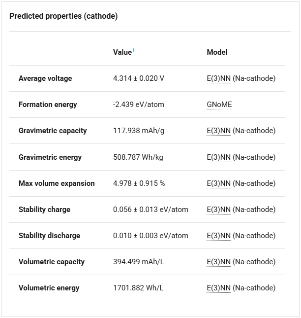 Predicted Properties