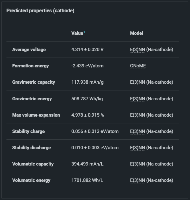 Predicted Properties